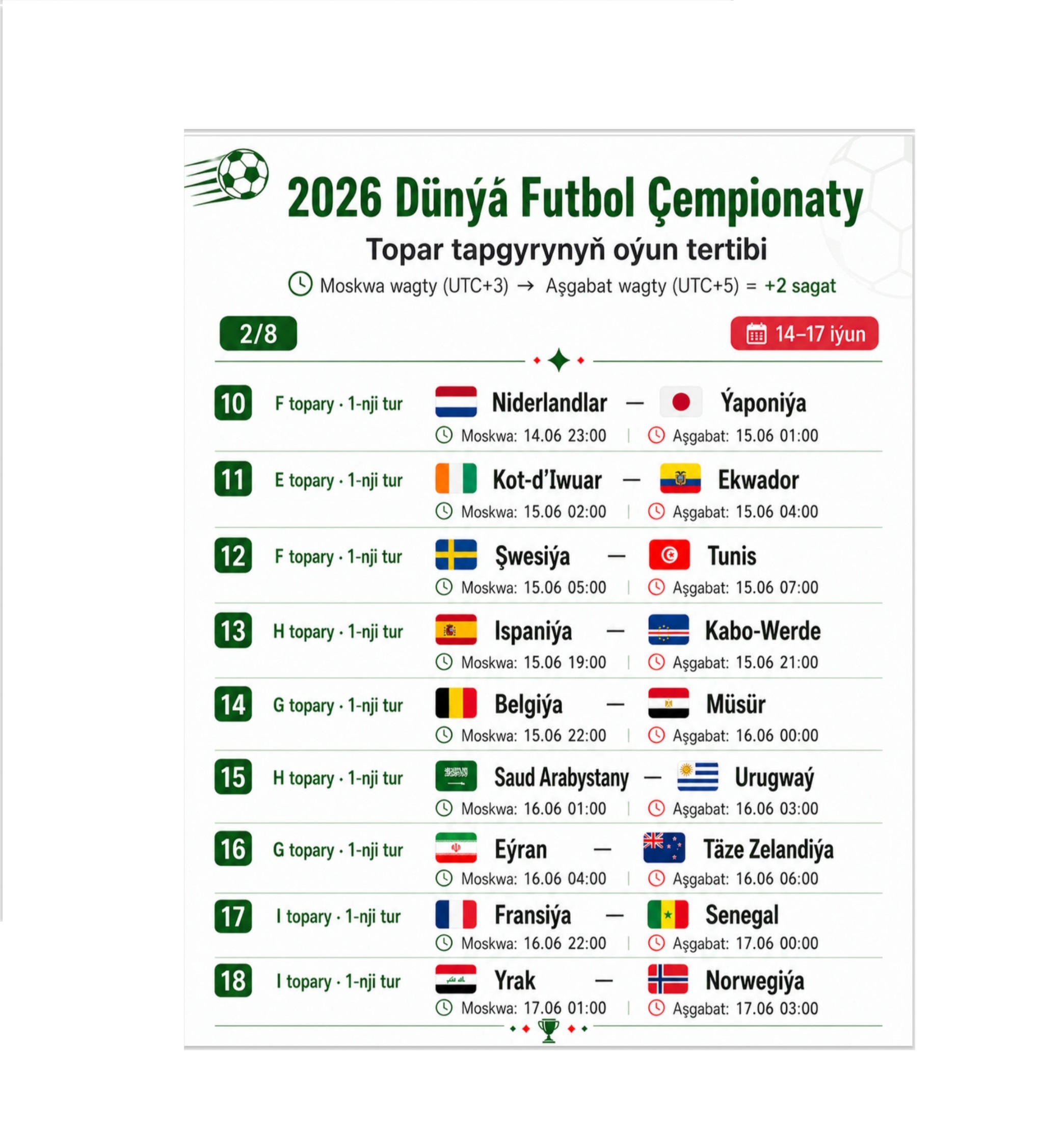 t20 world cup 2026 teams list trending